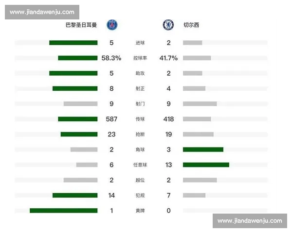 欧冠赛事精彩纷呈 各大豪门激战正酣 最新比分更新及赛况分析 欧冠赛事精彩纷呈 各大豪门激战正酣 最新比分更新及赛况分析